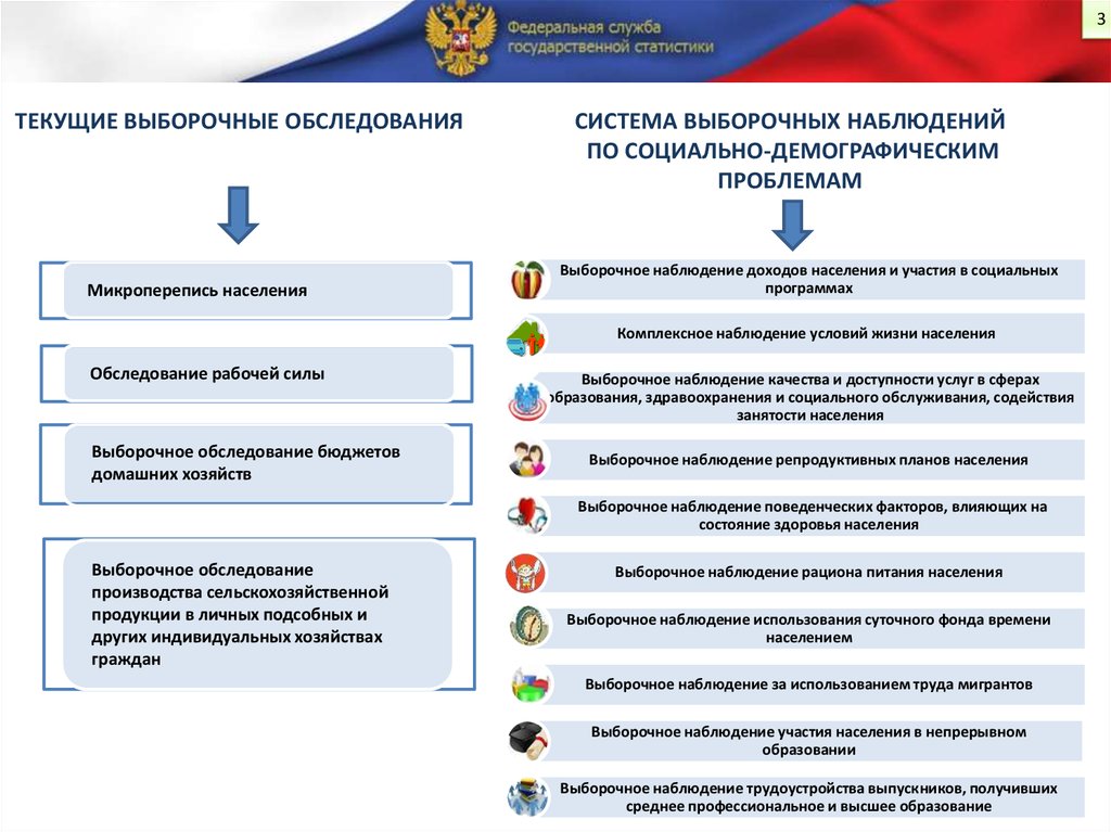 Аналитический отчет по итогам выборочного наблюдения репродуктивных планов населения