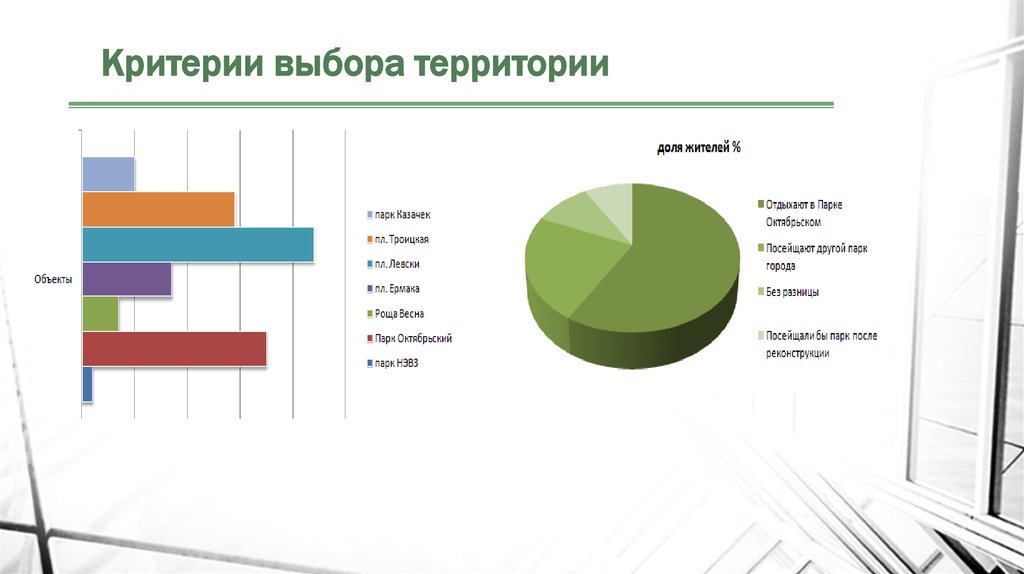 Выберите территории. Критерии для выбора территории. Критерии отбора дизайн проекта. Критерии выбора территории под город. Критерии выбора проекта.