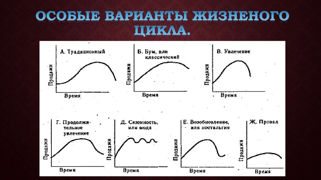 Специальные варианты. Структура процессы жизненого цикла. Название жизненого периода. Тип мезозои жизненый цикл.