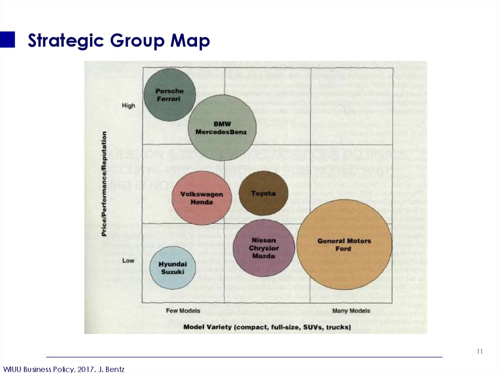 strategic group map southwest airlines