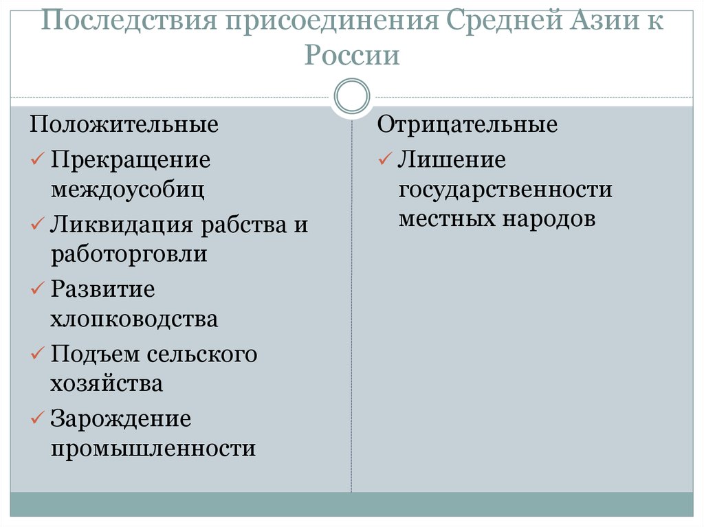 Последствия присоединения Средней Азии к России