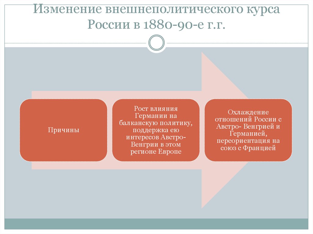 Приведите доказательства сложного внешнеполитического положения россии в 1611 какие планы строили в