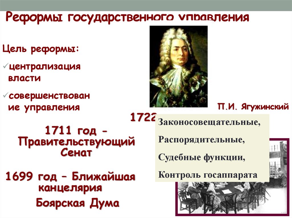 Дела государственные реформы. Реформы государственного управления 1711 года. Функция реформы государства. Реформа гос аппарата Петра 1. П И Ягужинский реформы.