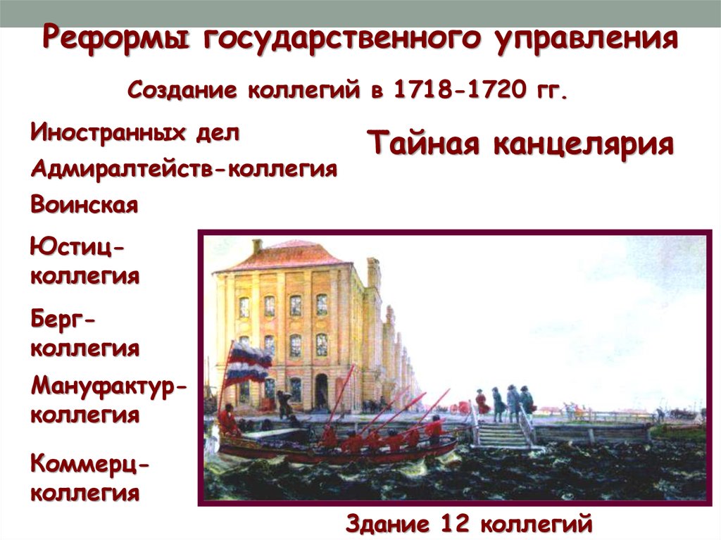 Юстиц коллегия при петре 1. 1718-1720 12 Коллегий. Здание 12 коллегий при Петре 1. 1718 1720 Коллегии. Берг-коллегия при Петре 1.