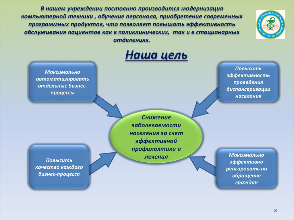 План модернизации компьютерной техники