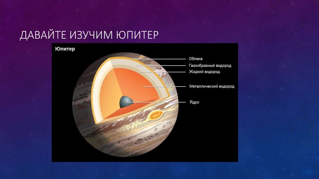Планета состоящая из водорода. Внутреннее строение Юпитера. Внутренне строение Юпитера. Внутреннее строение планеты Юпитер. Юпитер состав планеты.