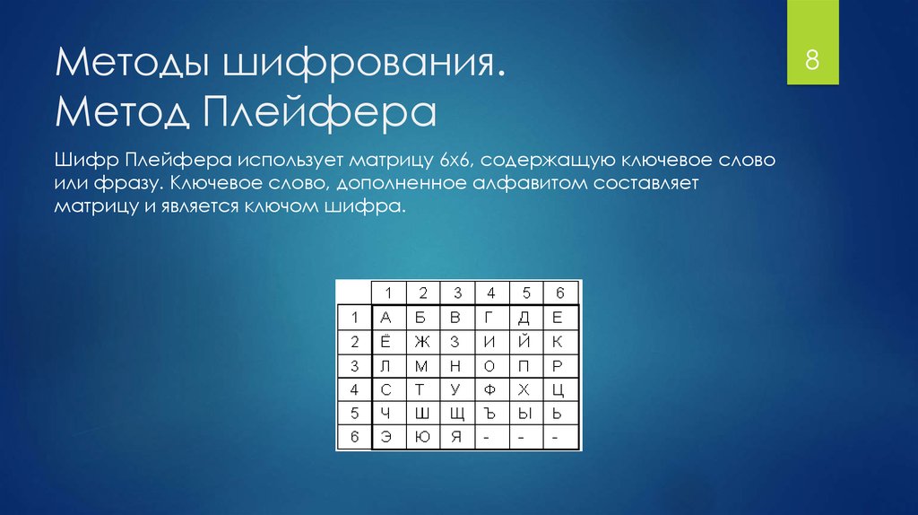 Либо разные наборы шифров. Шифр Плейфера. Методы шифрования. Методика шифровка. Методы шифрования текста.