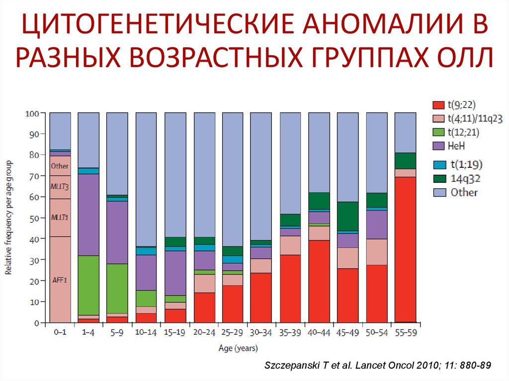 Интересы разных возрастных групп в Японии.