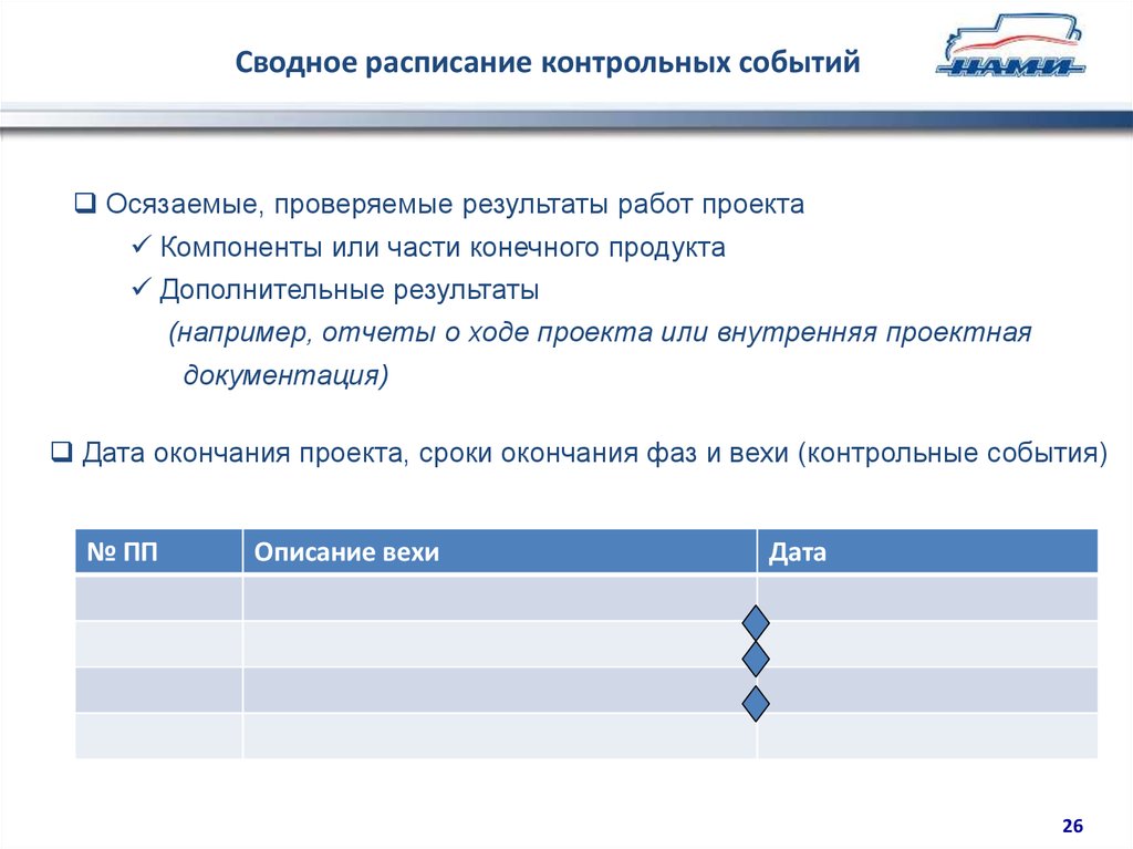 Контрольные события проекта