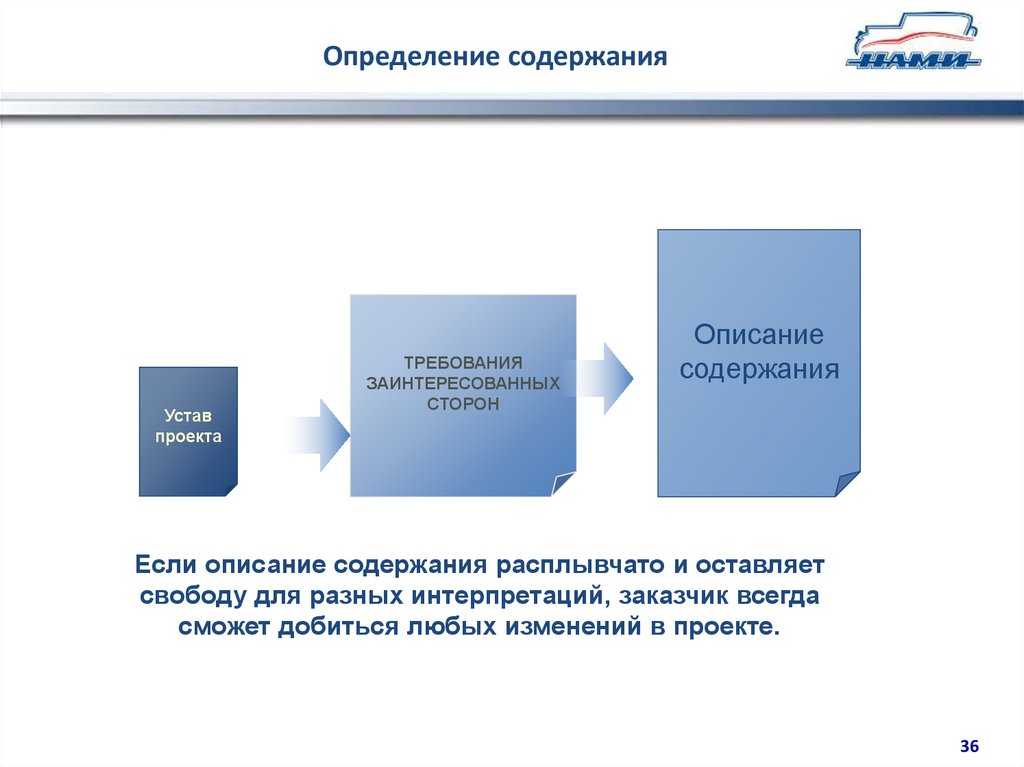 Комплексный инвестиционный проект