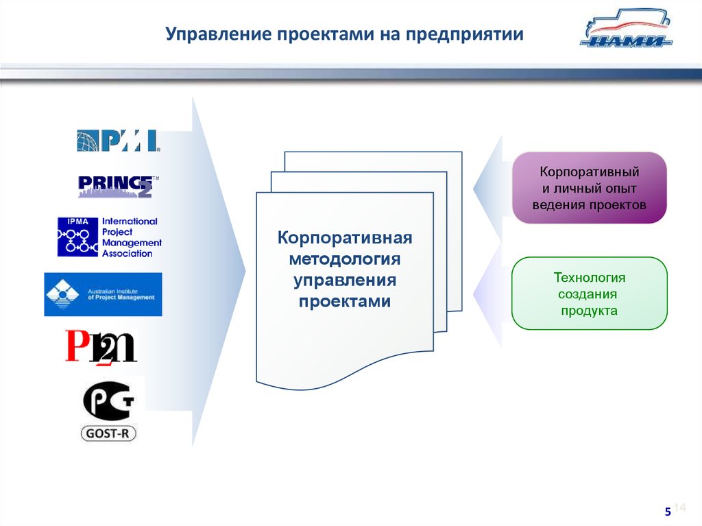 Международная ассоциация управления проектами