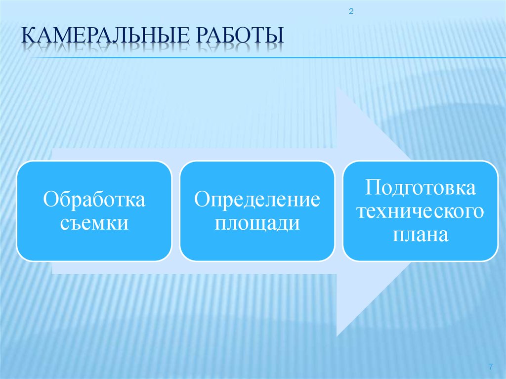 Работа камеральная обработка. Камеральные работы. Камеральные методы исследования. Методы камеральных работ. Камеральная обработка полевых данных.