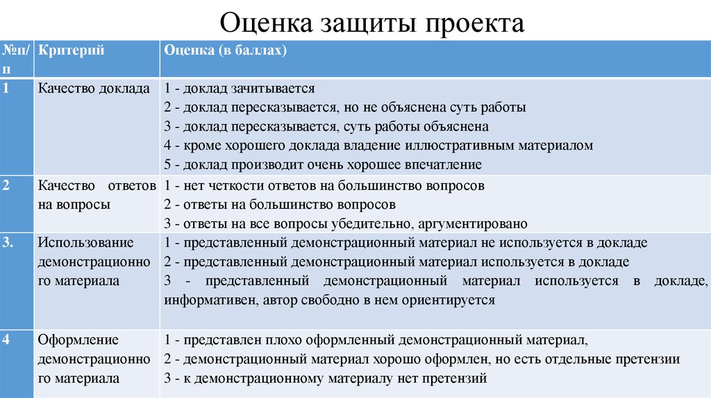 Перечислите основные критерии