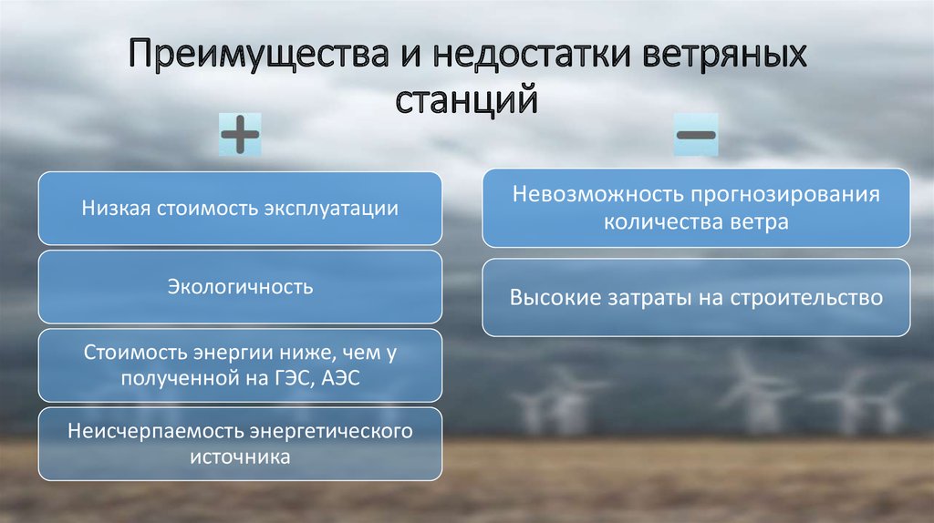 Какие преимущества гидротермальные источники энергии. Ветровая электростанция плюсы и минусы. Плюсы ветровой энергии. Недостатки ветровых электростанций. Ветряные электростанции плюсы и минусы.