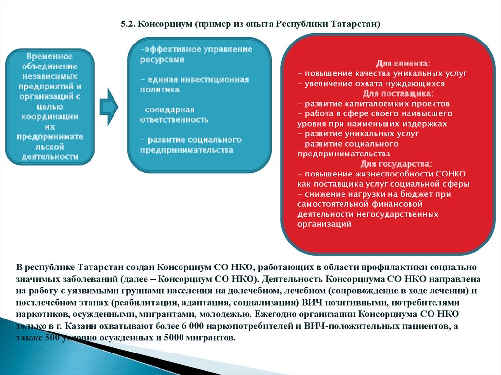 Социальная сфера сокращения