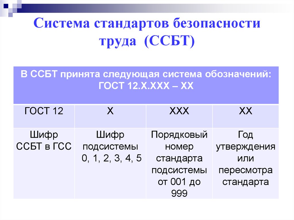 Система национальных стандартов. Система стандартов безопасности труда ССБТ. Классификация. Структура системы стандартов безопасности труда. ССБТ система безопасности труда. Структура системы стандартов безопасности труда ССБТ.