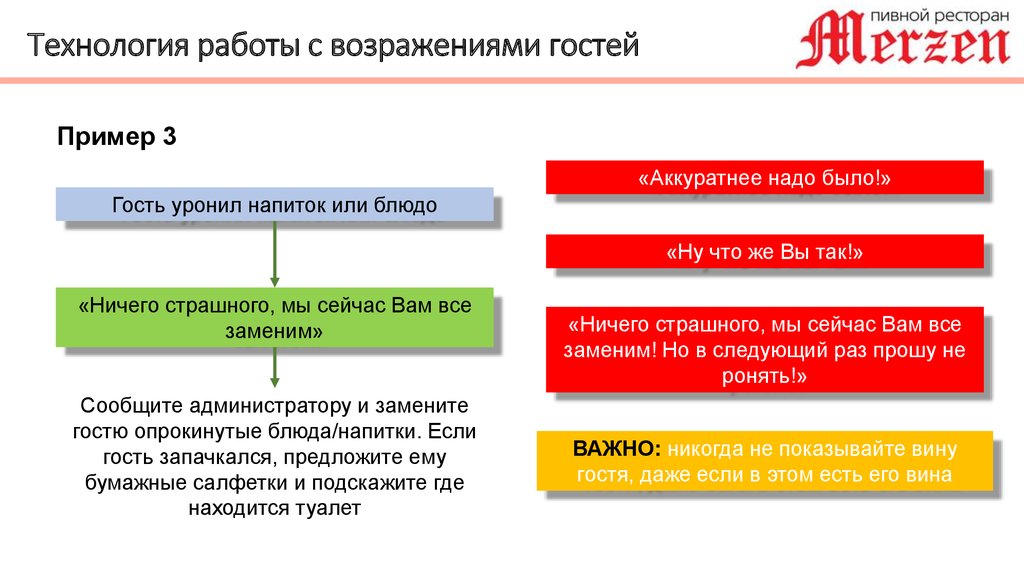 Технология работы с клиентами. Методы работы с возражениями.