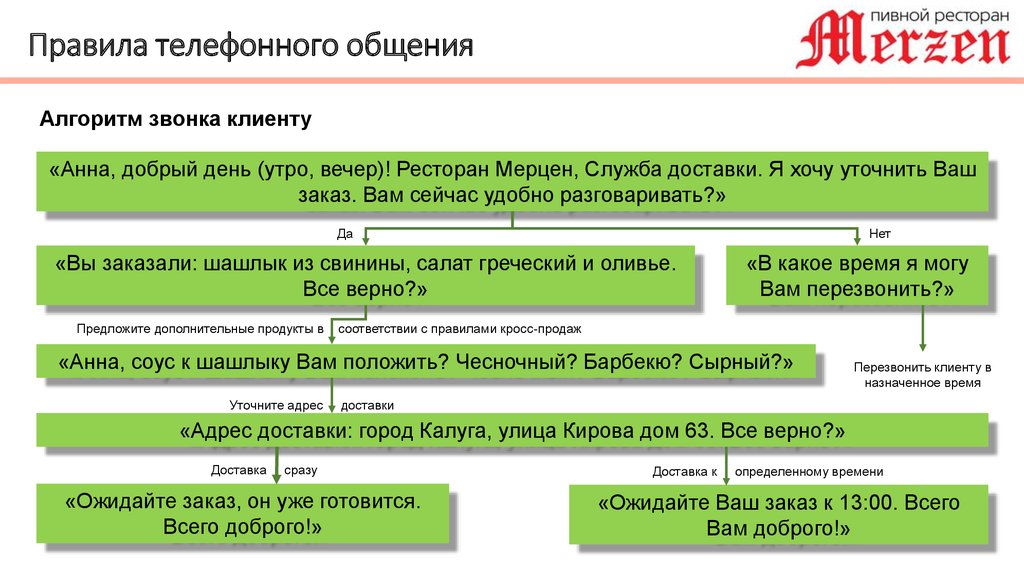 Схема телефонного разговора