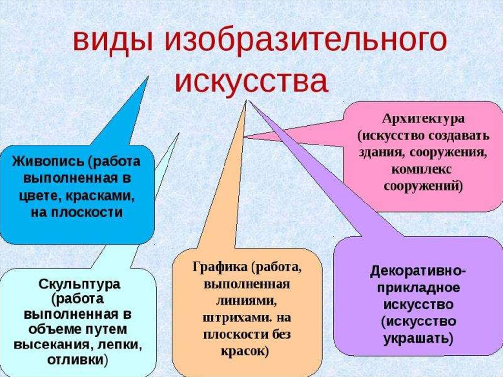 Кем были заложены основы изобразительной системы современного чертежа