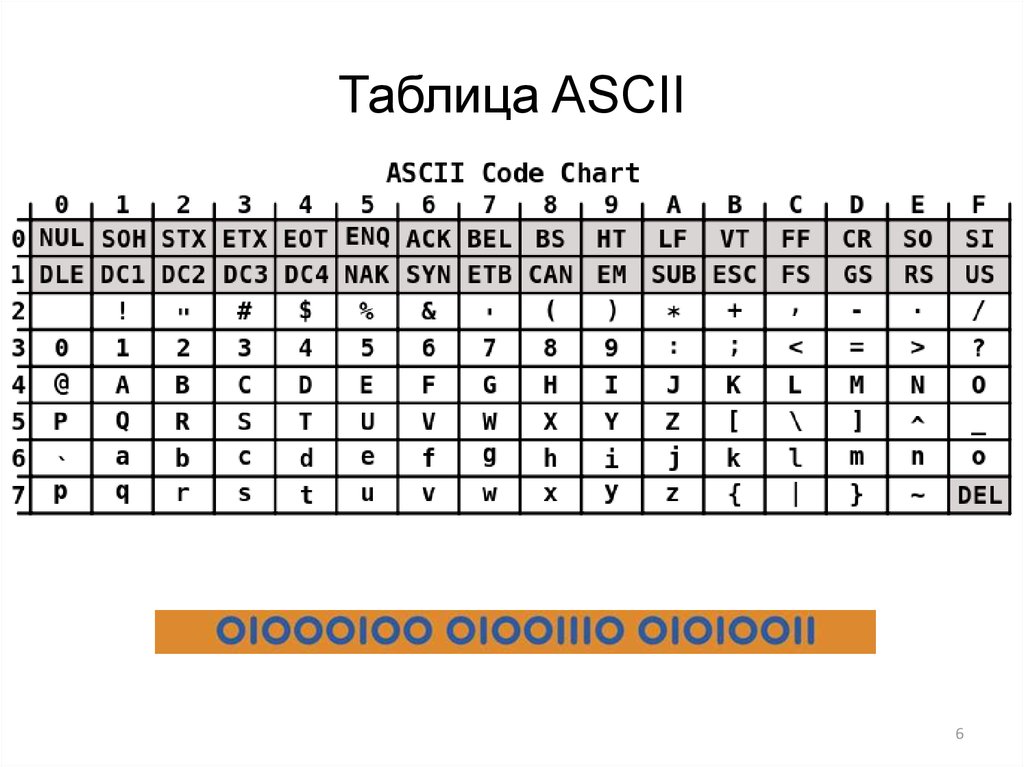 Таблица ASCII.