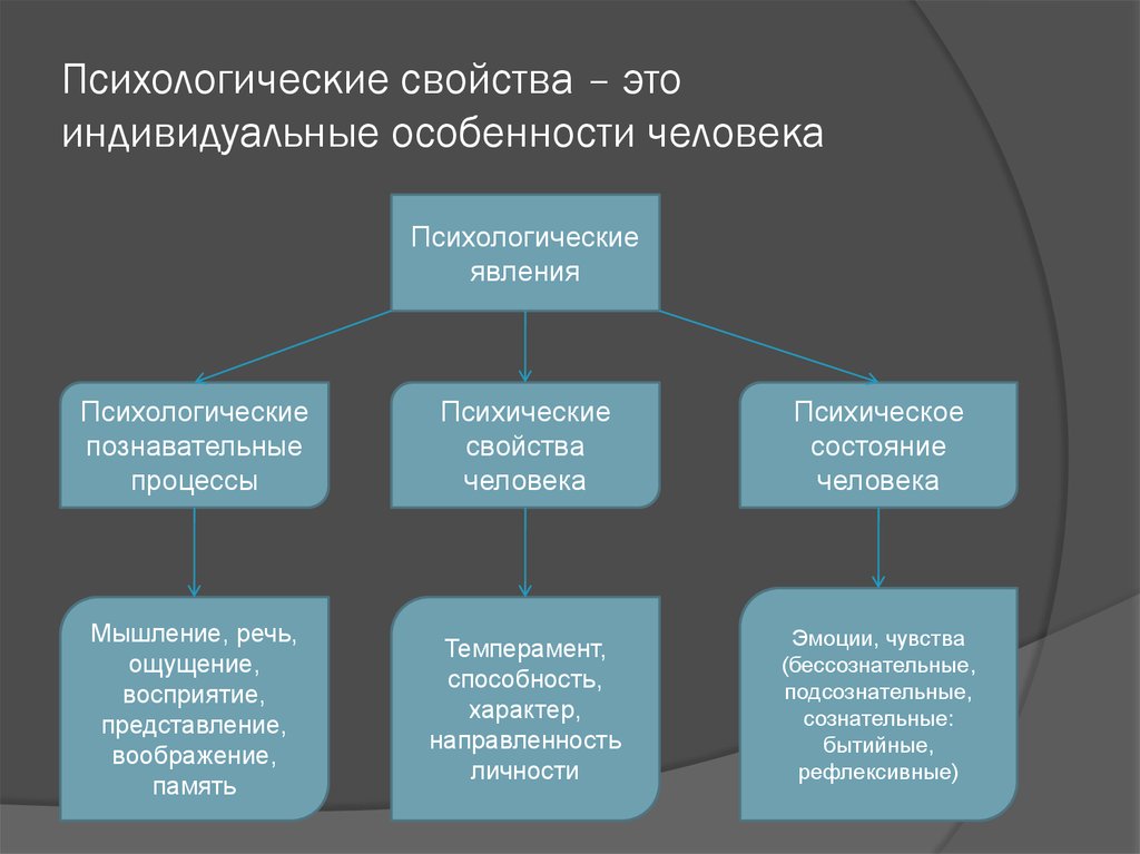 Особенности психики человека мышление презентация 8 класс