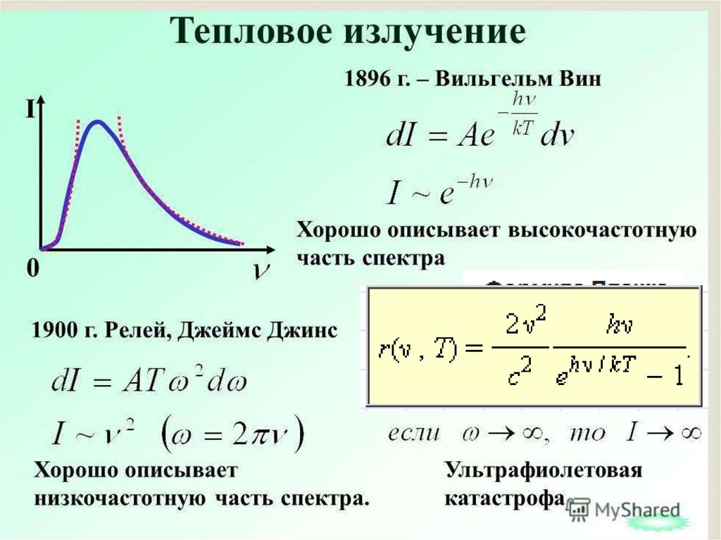 Тепловое излучение. Характеристики равновесного теплового излучения. Равновесное тепловое излучение. Принцип теплового излучения.