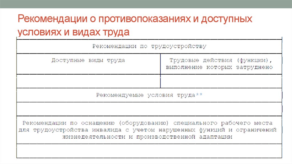 План по трудоустройству инвалидов