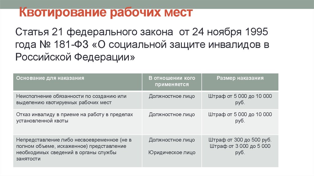 181 закон о социальной защите. Квотирование рабочих мест для инвалидов. Квотирование рабочих мест для инвалидов в 2021 году. Размер квоты для инвалидов. Квота для трудоустройства инвалидов.