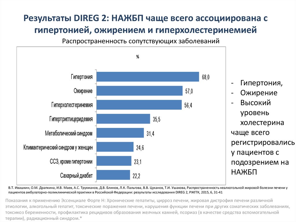 Неалкогольная болезнь