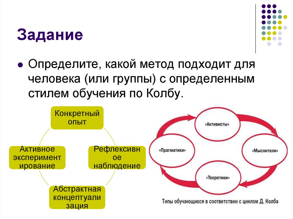 Лекция по теме Формы обучения в высшей школе