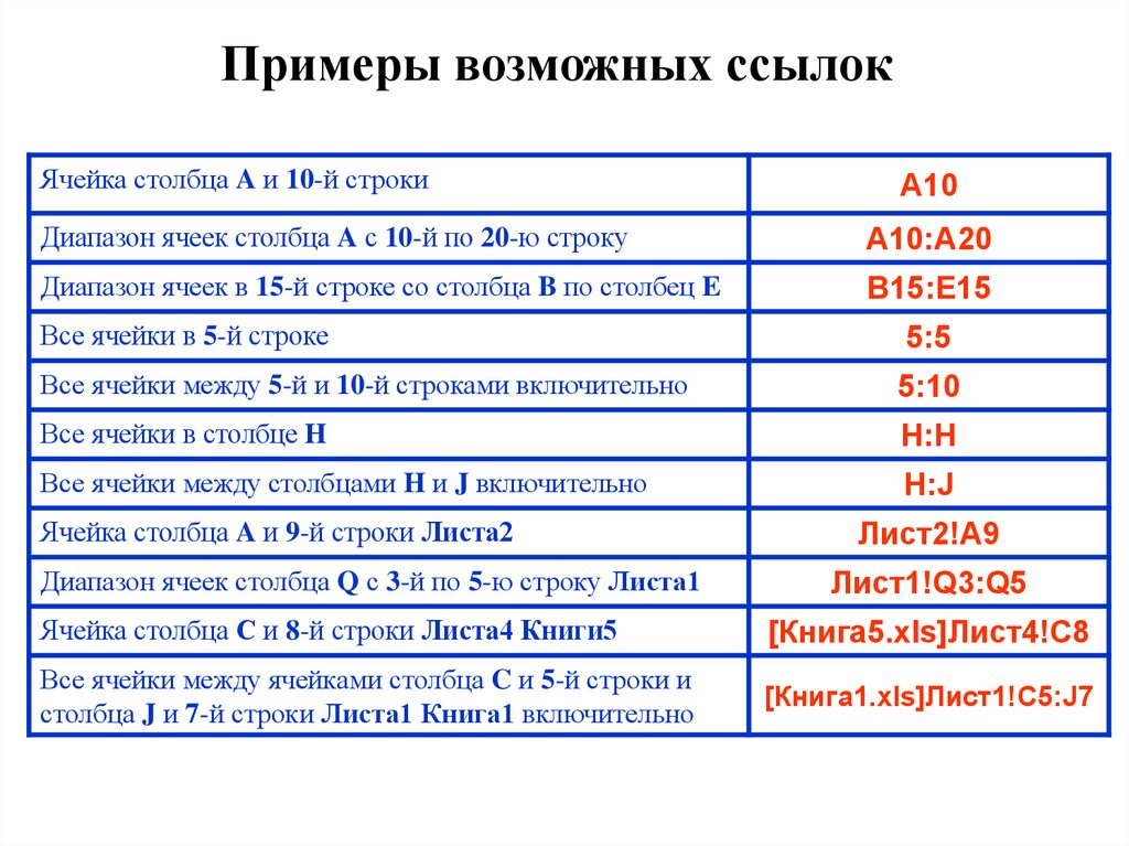 Возможно примеры. Диапазон строки. Пример возможной. Все возможные примеры. Пример возможной работы.