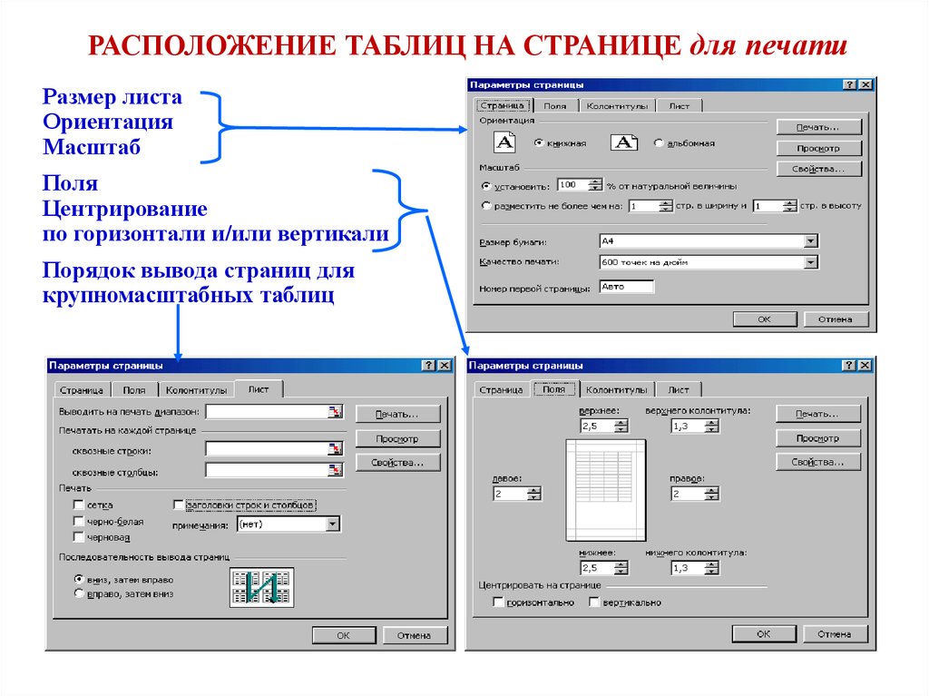 Как разместить таблицу по центру