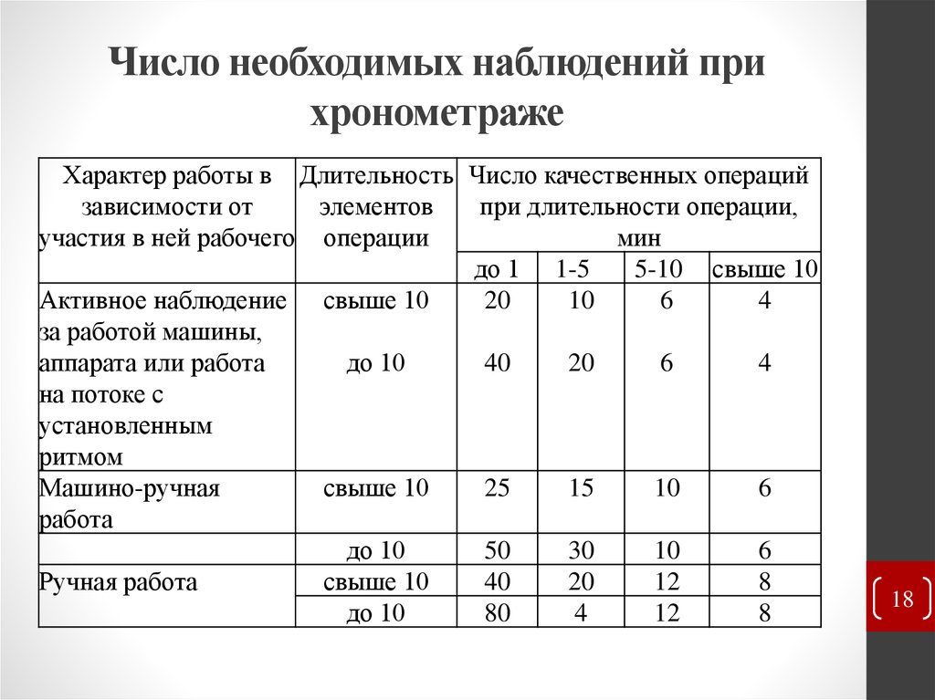 Хронометражная карта это