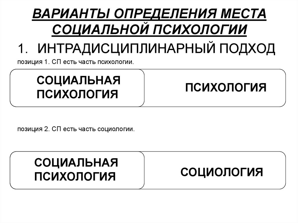 1 социальная психология. Место социальной психологии в системе наук. Подходы в социальной психологии. Структура социальной психологии. Интердисциплинарный подход в социальной психологии.