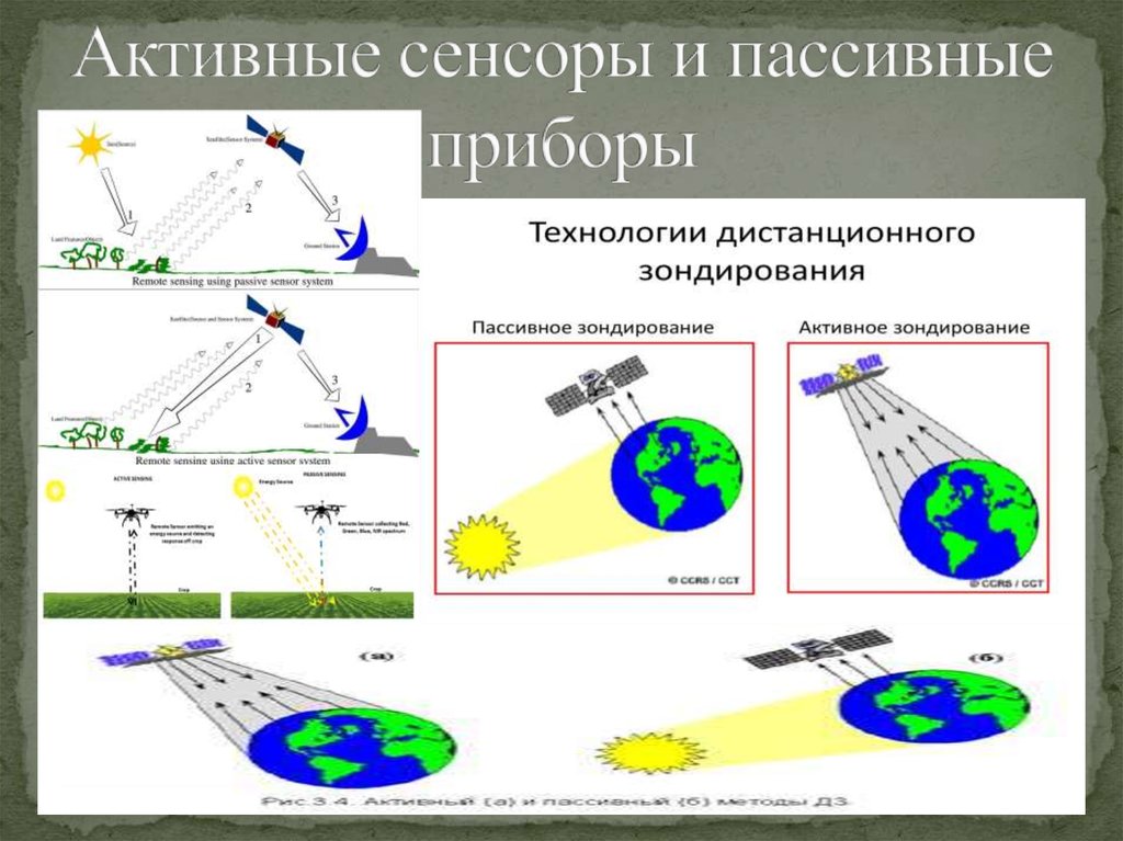 Схема дистанционного зондирования