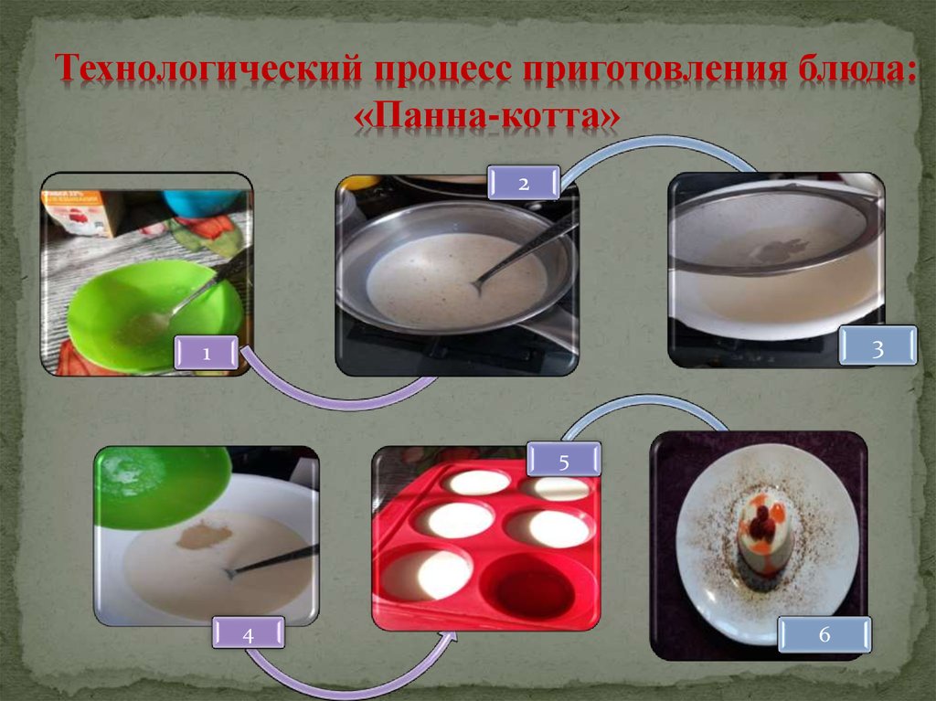 Технология желе. Технологический процесс приготовления Панна котты. Процесс готовки. Последовательность приготовления десерта. Панна котта процесс приготовления.