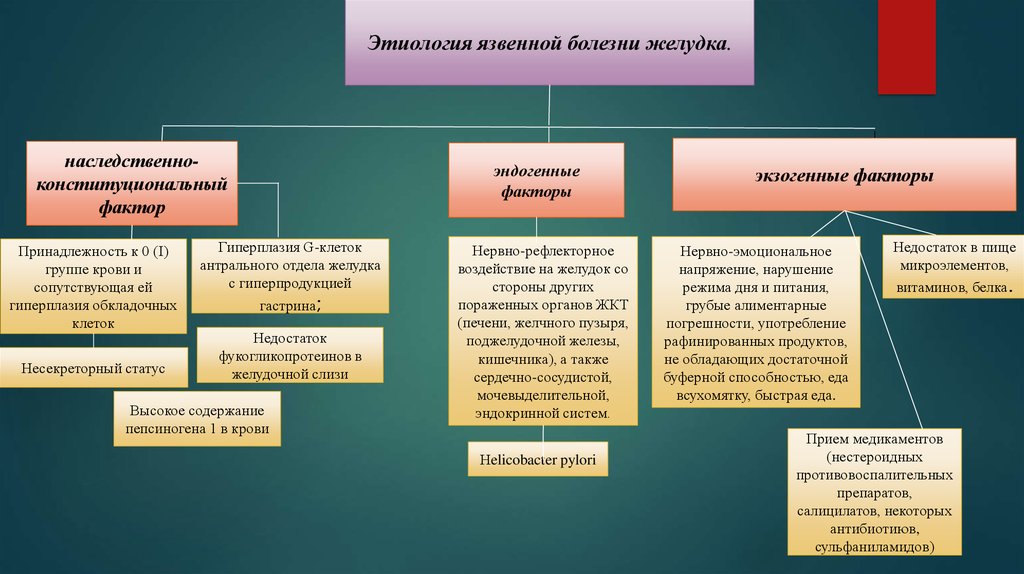 Факторы болезни