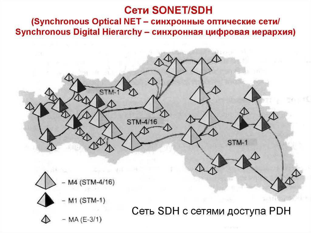 Сети SONET/SDH (Synchronous Optical NET – синхронные оптические сети/ Synchronous Digital Hierarchy – синхронная цифровая