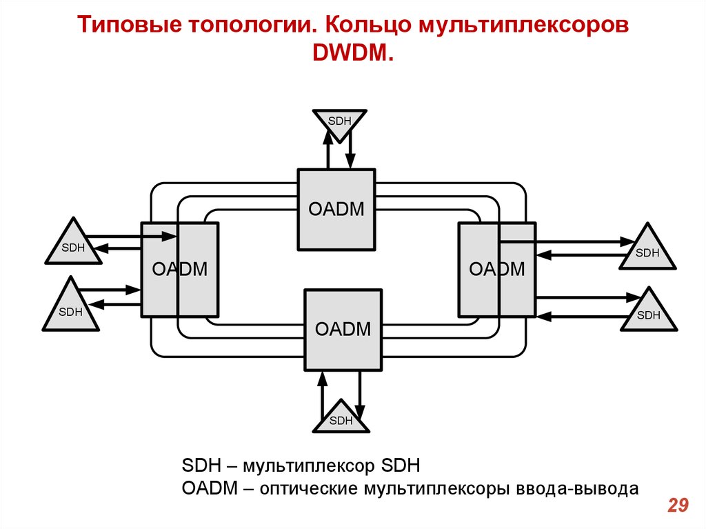 Мультиплексор сети