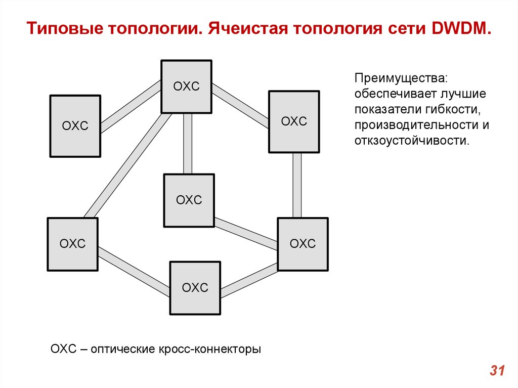 Первичная сеть