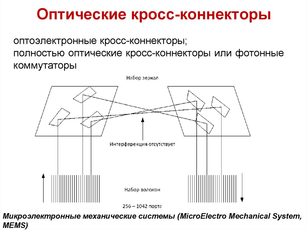 Схема получения кросса