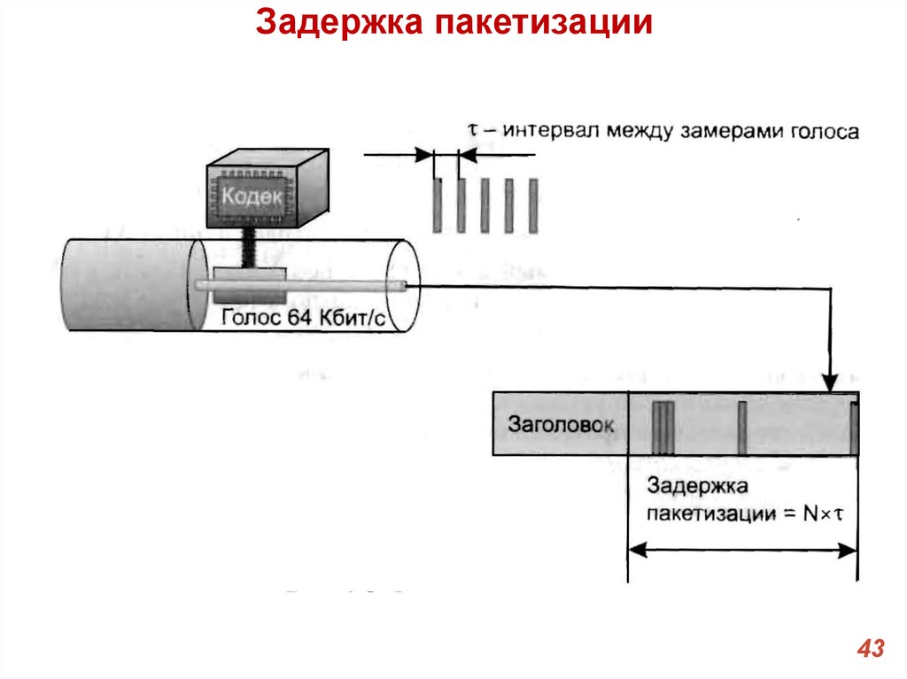 Схема сети атм