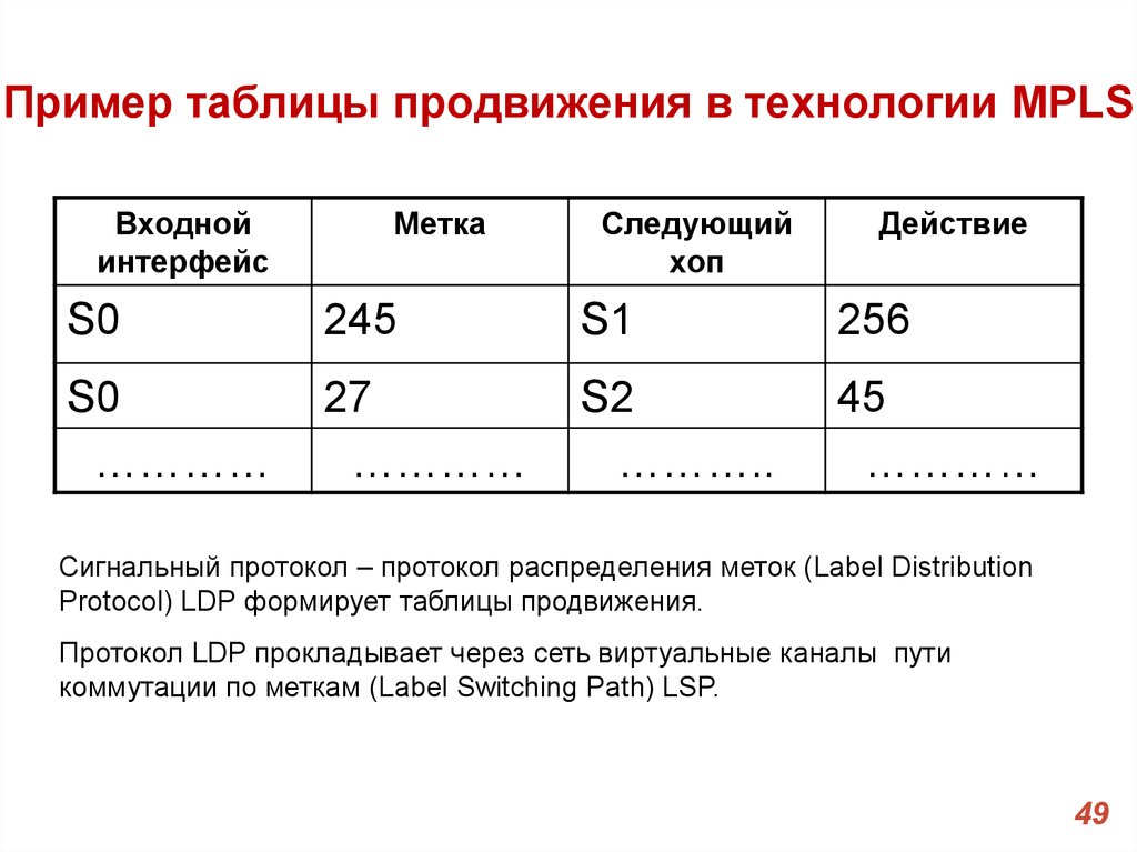 Продвинутые таблицы. Таблица продвижения. LDP протокол.