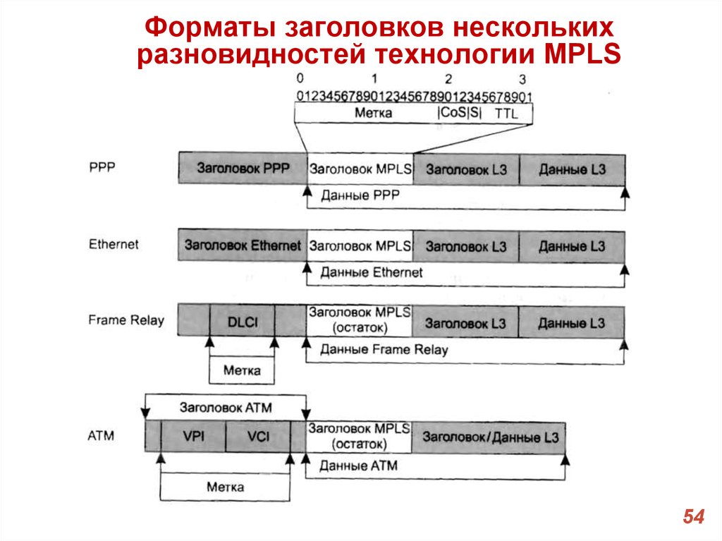 Формат заголовка