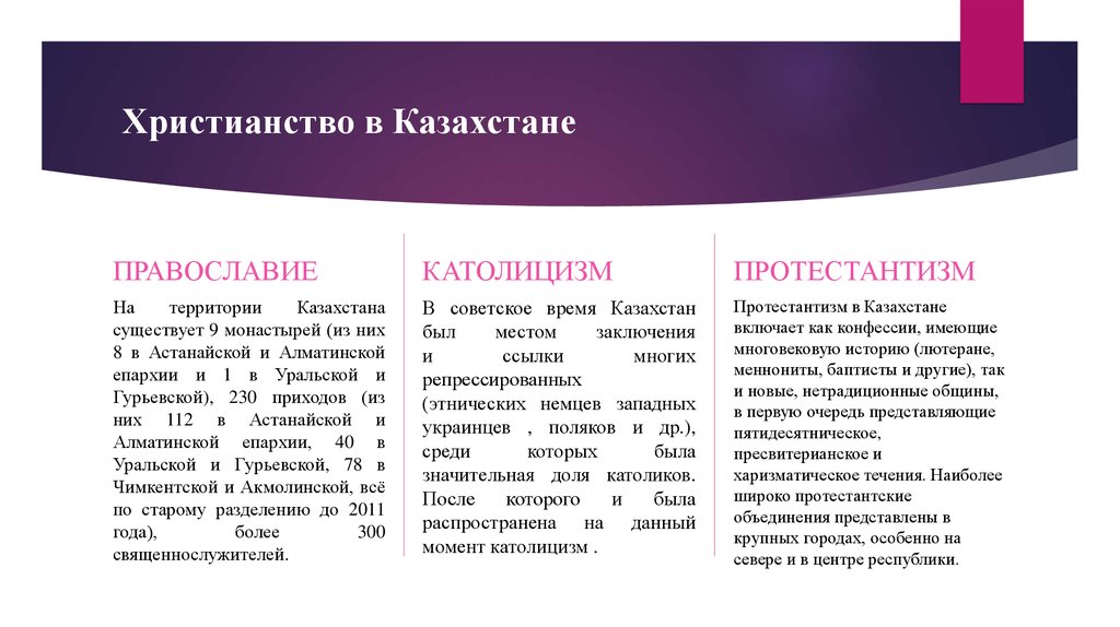 Почему христианство и католицизм