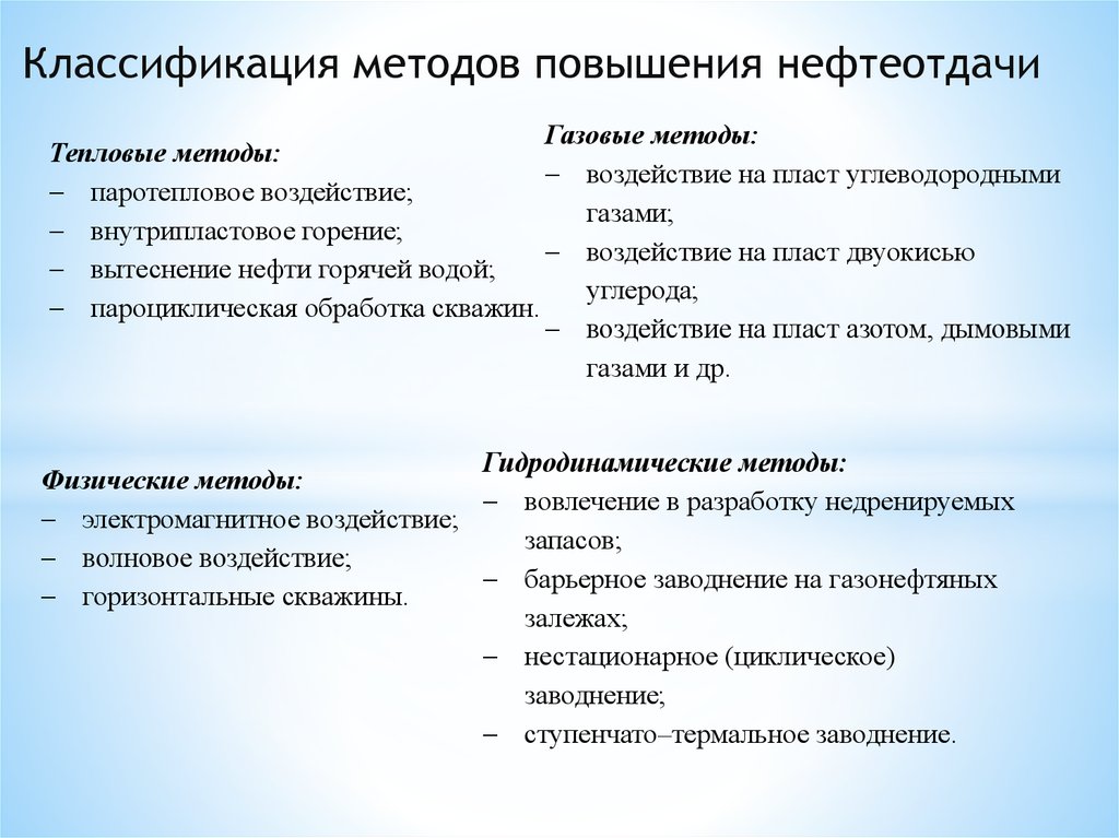 Методы мун. Методы увеличения нефтеотдачи пластов классификация. Классификация методов повышения нефтеотдачи. Классификация методов увеличения нефтеотдачи пластов. Химические методы увеличения нефтеотдачи.