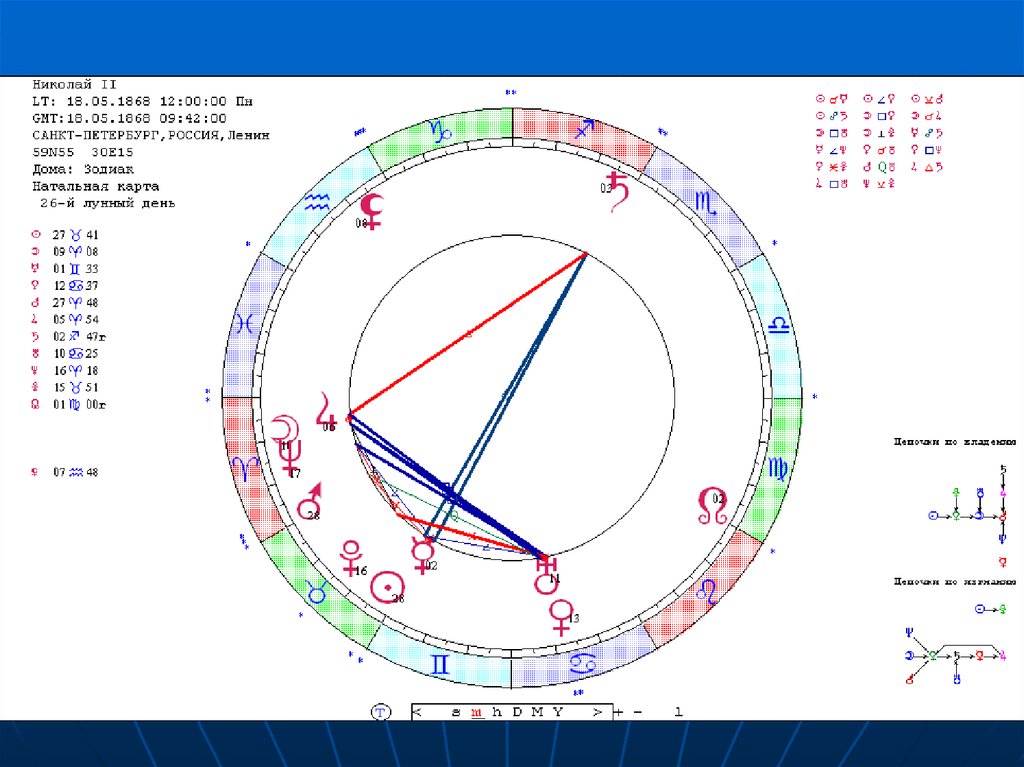 8 00 00 gmt. Фигуры Джонса в натальной карте. Фигура Джонса качели в натальной карте. Фигуры Джонса в астрологии примеры. Натальная карта на 19 мая 1868.