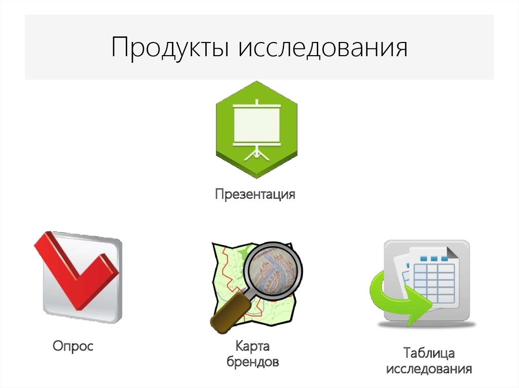 Что такое продукт. Исследовательский продукт. Продукт исследования это примеры. Продукт исследования в презентации. Проектный продукт исследования опрос.