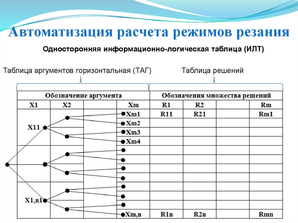 Расчет режима. Автоматизация расчетов. Таблица автоматизации. Таблица автоматизированного расчета. Таблица расчета автоматики.