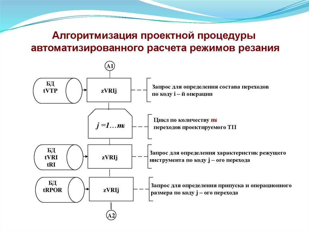 Принцип автоматизации расчетов. От калькулятора к автоматизации.